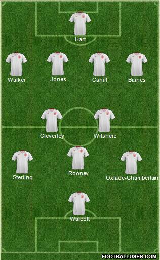 England Formation 2013