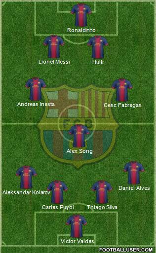 F.C. Barcelona Formation 2013