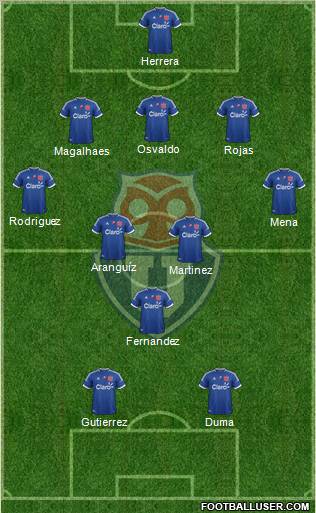 CF Universidad de Chile Formation 2013