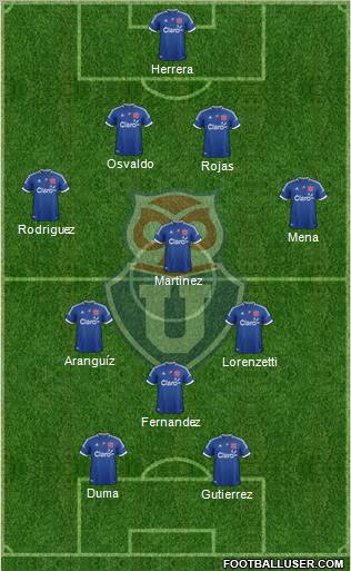 CF Universidad de Chile Formation 2013