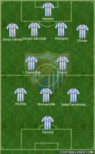 Málaga C.F., S.A.D. Formation 2013