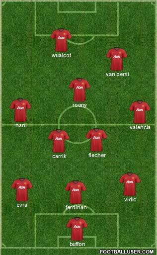 Manchester United Formation 2013
