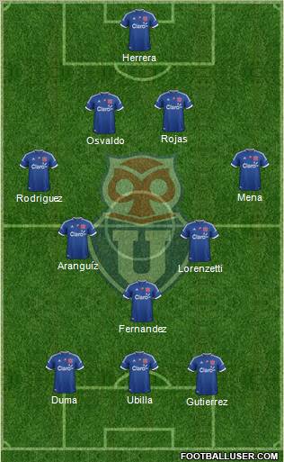 CF Universidad de Chile Formation 2013
