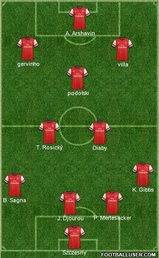 Arsenal Formation 2013