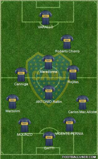 Boca Juniors Formation 2013