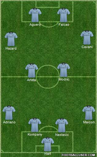 Manchester City Formation 2013
