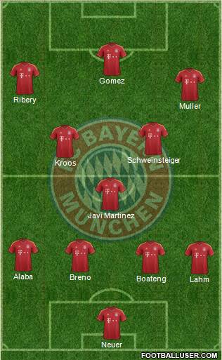 FC Bayern München Formation 2013