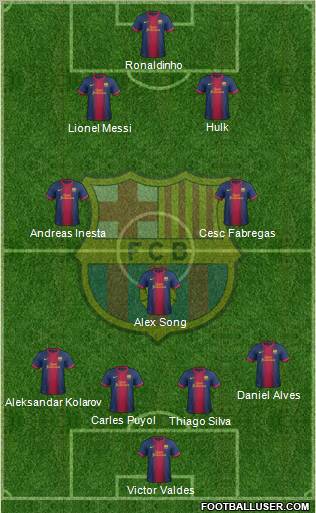 F.C. Barcelona Formation 2013