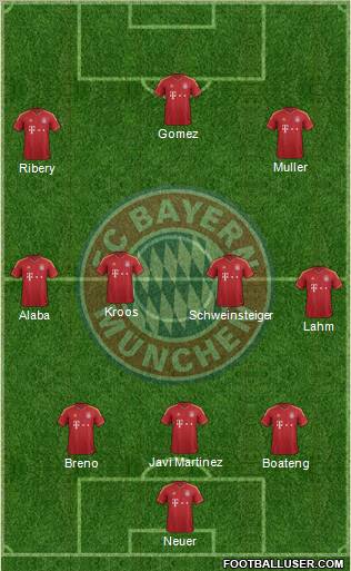 FC Bayern München Formation 2013