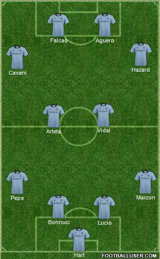 Manchester City Formation 2013