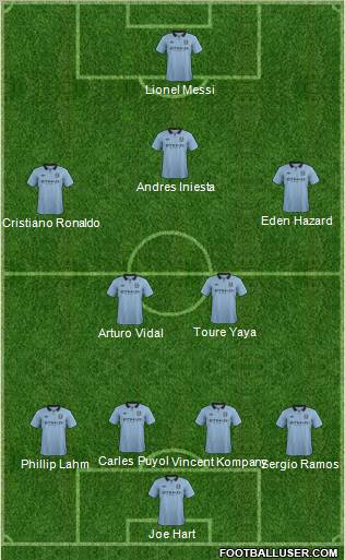 Manchester City Formation 2013