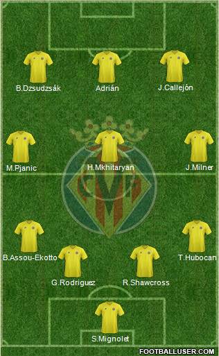 Villarreal C.F., S.A.D. Formation 2013