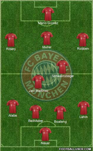 FC Bayern München Formation 2013