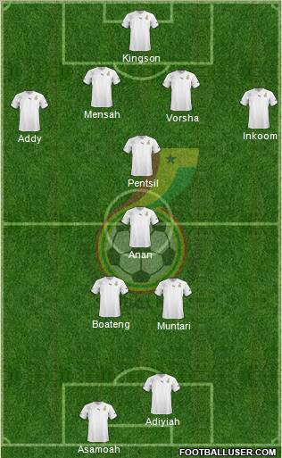 Ghana Formation 2013