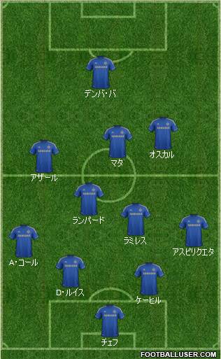 Chelsea Formation 2013