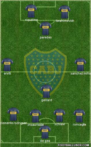 Boca Juniors Formation 2013