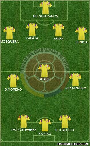 Colombia Formation 2013