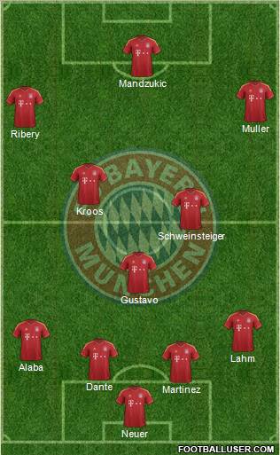 FC Bayern München Formation 2013