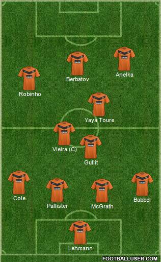 Dundee United Formation 2013