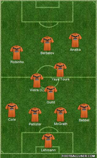 Dundee United Formation 2013