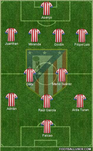 C. Atlético Madrid S.A.D. Formation 2013