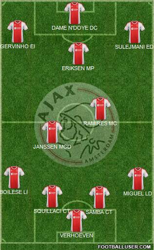 AFC Ajax Formation 2013