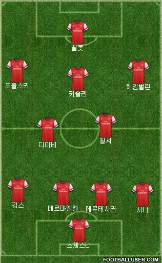Arsenal Formation 2013