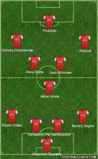 Arsenal Formation 2013
