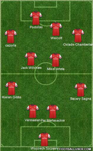 Arsenal Formation 2013