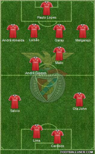 Sport Lisboa e Benfica - SAD Formation 2013