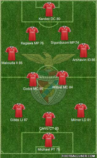 Sport Lisboa e Benfica - SAD Formation 2013