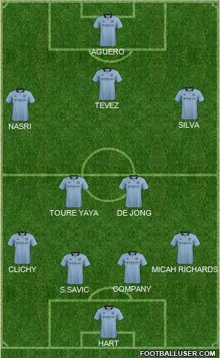 Manchester City Formation 2013