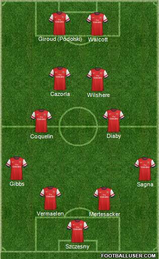 Arsenal Formation 2013