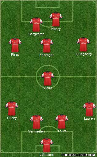 Arsenal Formation 2013