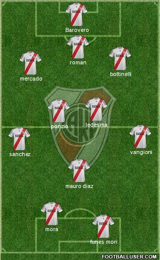 River Plate Formation 2013