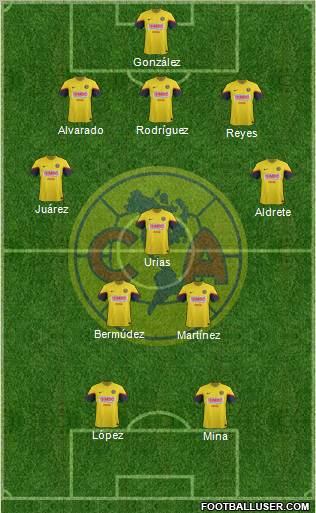 Club de Fútbol América Formation 2013