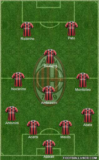 A.C. Milan Formation 2013