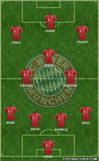 FC Bayern München Formation 2013
