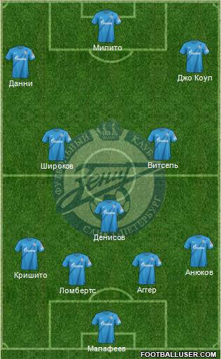 Zenit St. Petersburg Formation 2013