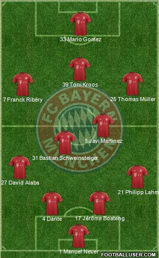 FC Bayern München Formation 2013