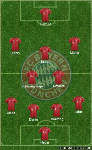 FC Bayern München Formation 2013