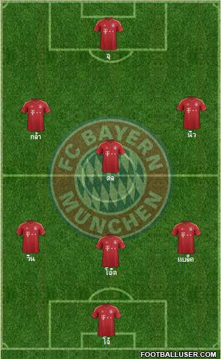 FC Bayern München Formation 2013