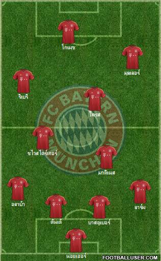 FC Bayern München Formation 2013