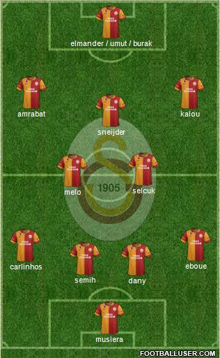 Galatasaray SK Formation 2013