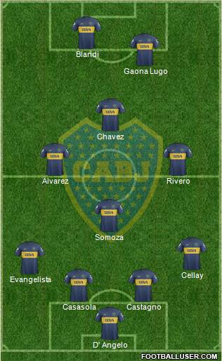 Boca Juniors Formation 2013
