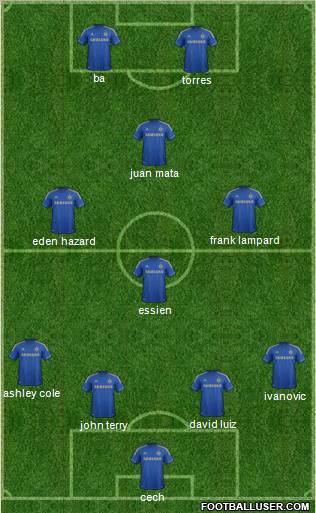 Chelsea Formation 2013