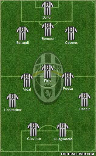 Juventus Formation 2013