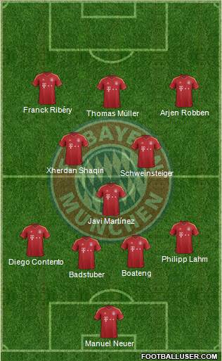 FC Bayern München Formation 2013