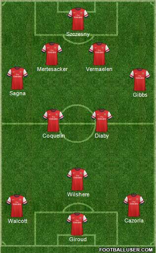 Arsenal Formation 2013
