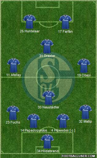 FC Schalke 04 Formation 2013